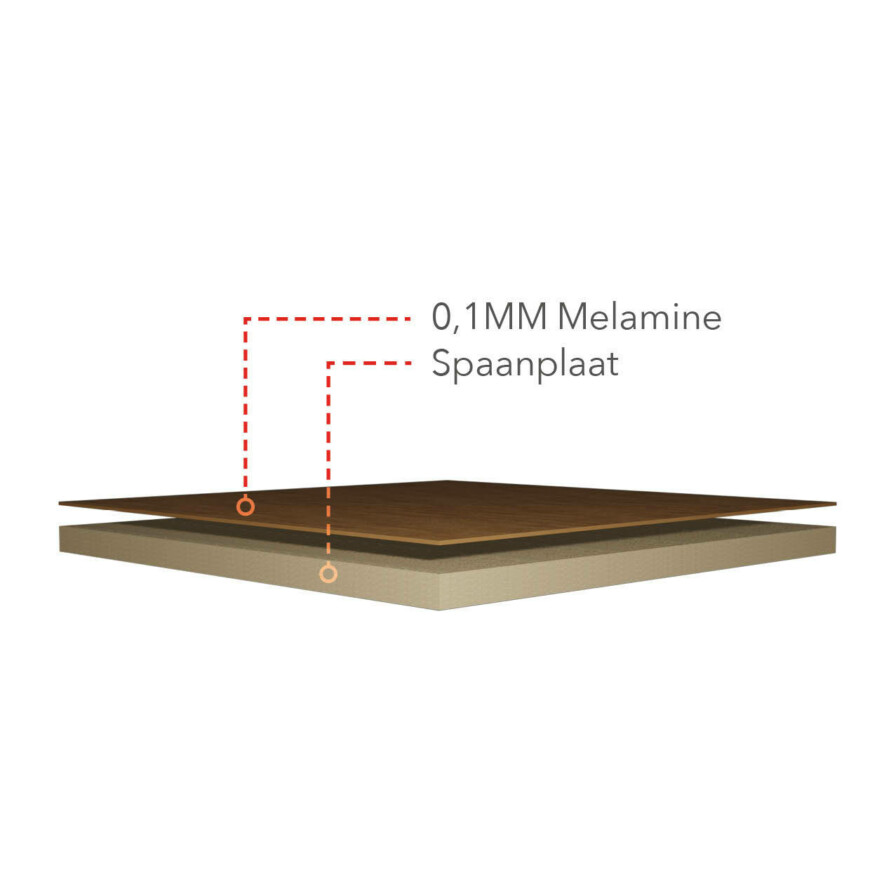 Melamine afbeelding